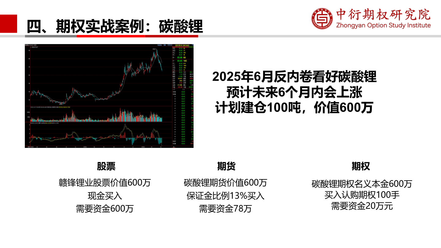 碳酸锂实战案例：期权与股票、期货对比