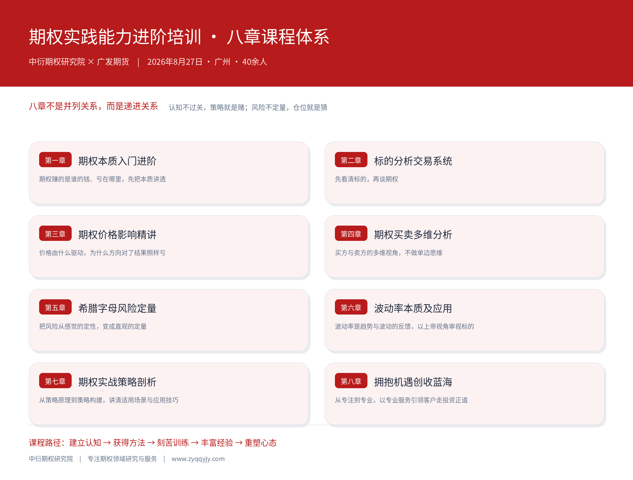 期权实践能力进阶培训 八章课程体系
